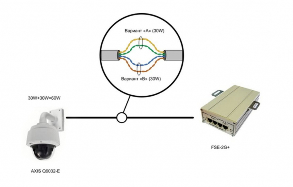 Инжектор FSE-2G+ Инжектор FSE-2G+